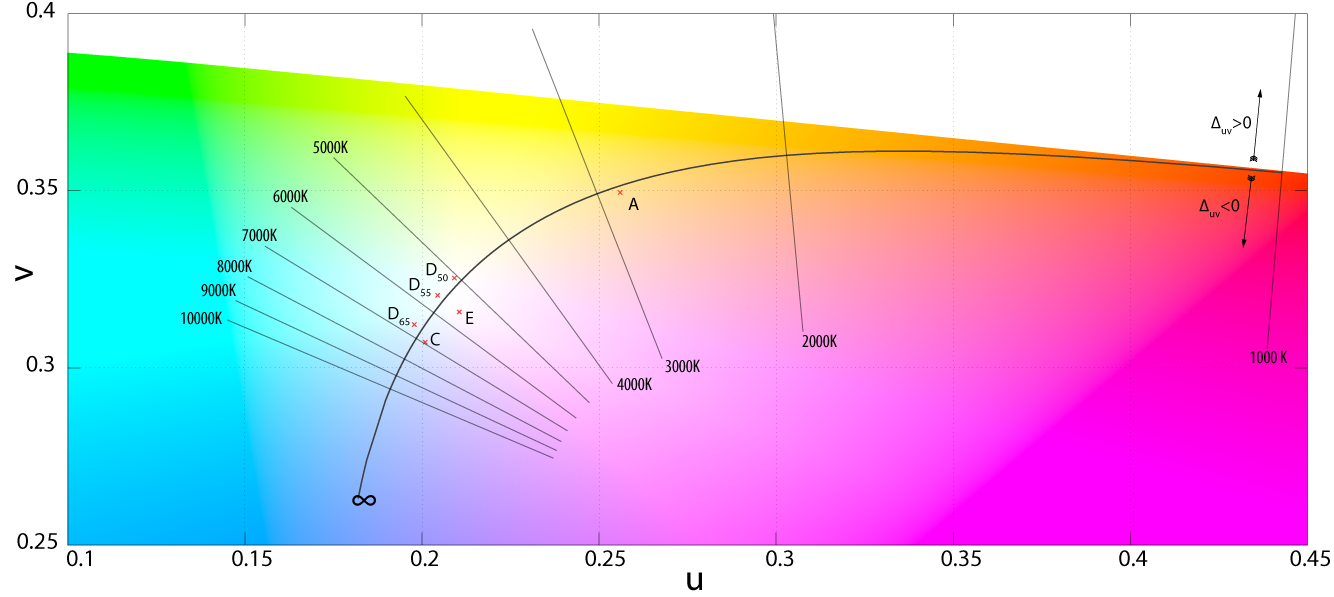 ../../_images/render_color-management_white-balance-curve.png